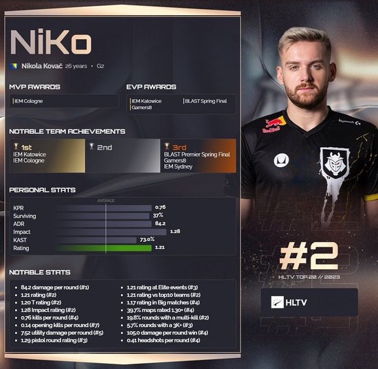 Tian ：今天发挥得还行，佛耶戈这个版本强度算比较不错的英雄