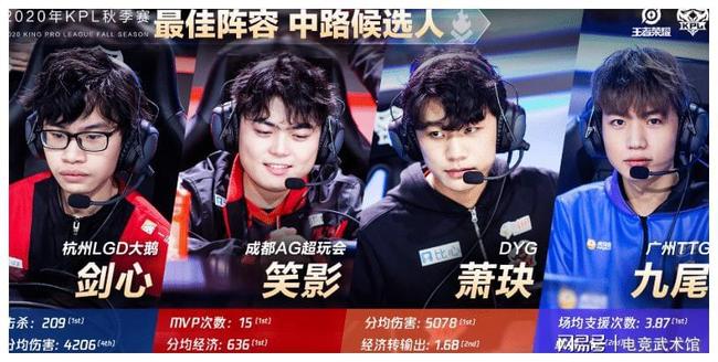 Ninjas in Pyjamas 祝贺 shanji 在 LPL 的三周年纪念：在 Canyon 中三年，他的心始终如一